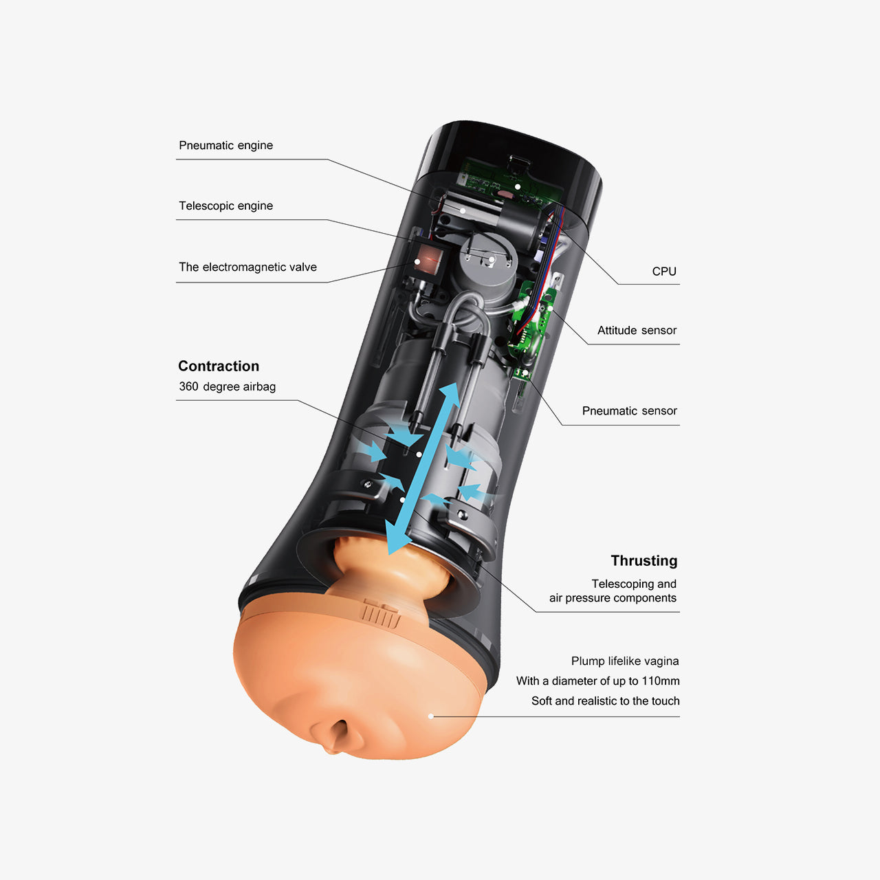 Internal structure diagram of the OTOUCH INSCUP showing pneumatic engine, telescopic engine, electromagnetic valve, sensors, and thrusting mechanism.